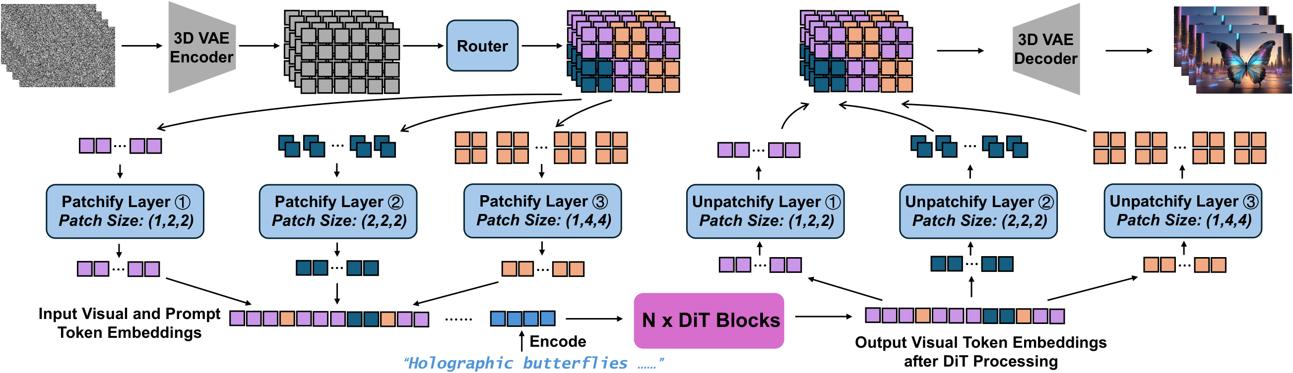 Overview of the DynaPatch inference workflow.